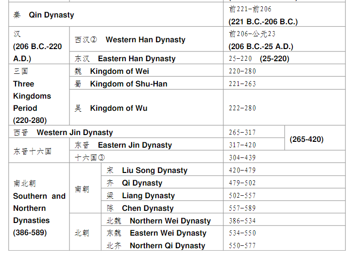 China dynasty years