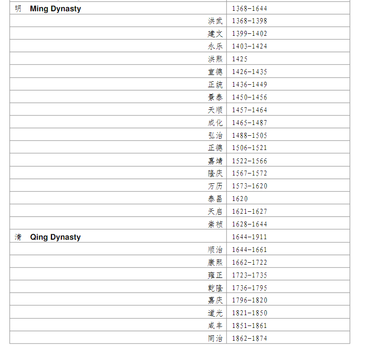 China dynasty years