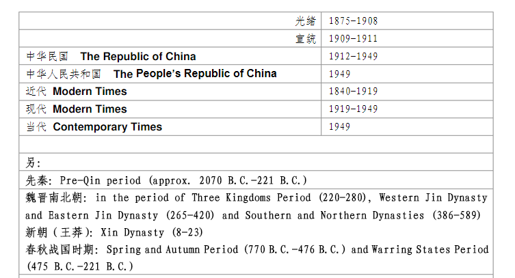 China dynasty years